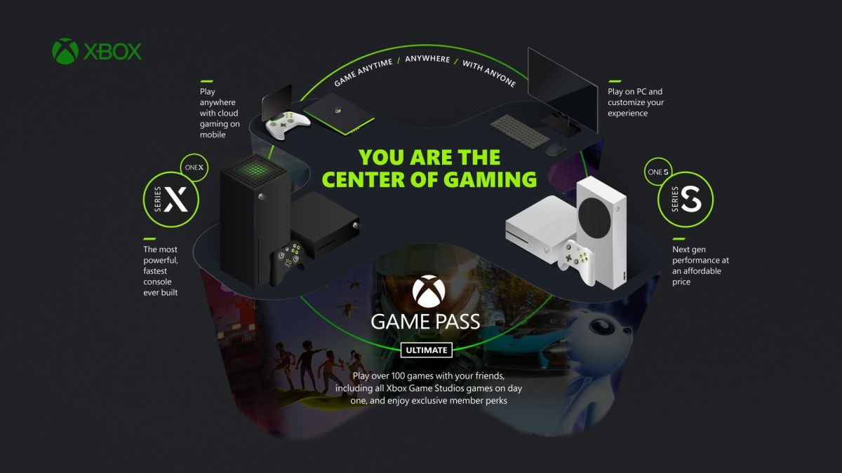 Illustration de l'article sur Xbox Game Pass: arrive deEA Play et nouveaux jeux