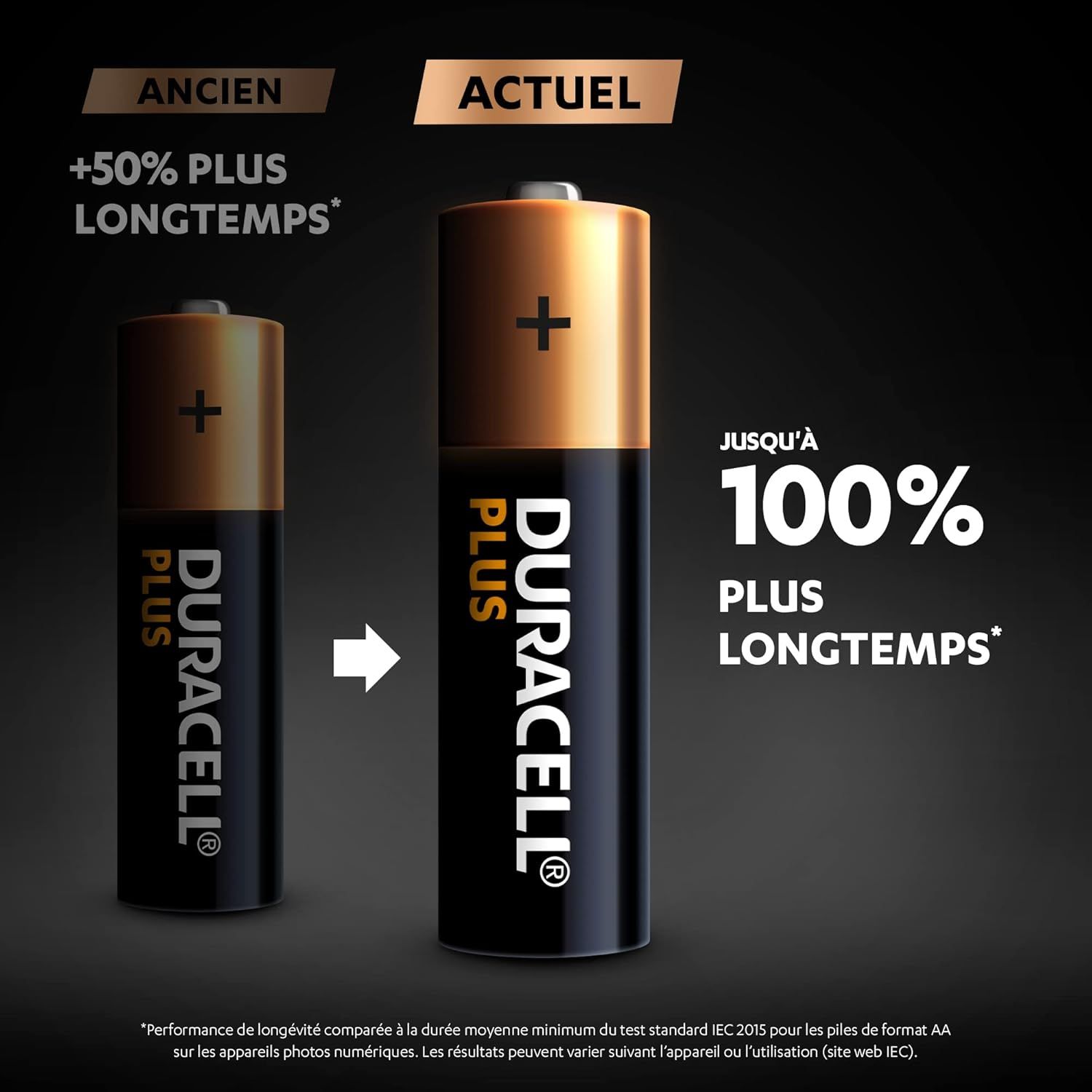 Illustration de l'article sur 🔋 [TEST] Les nouvelles pilesDuracell Plus PowerBoost
